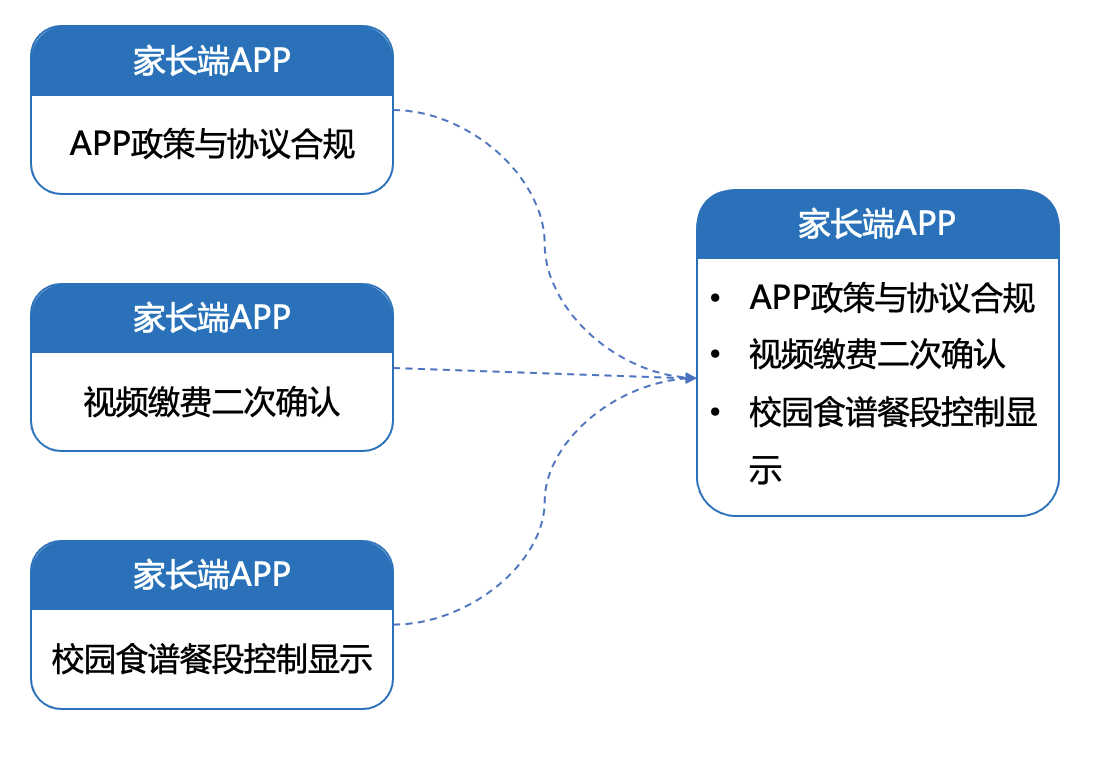 产品经理，产品经理网站